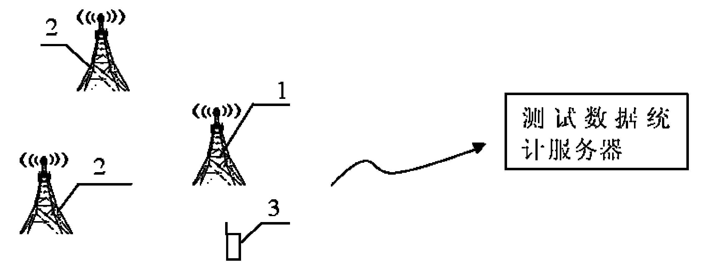 Mobile network quality testing method and system based on subscriber calling behavior