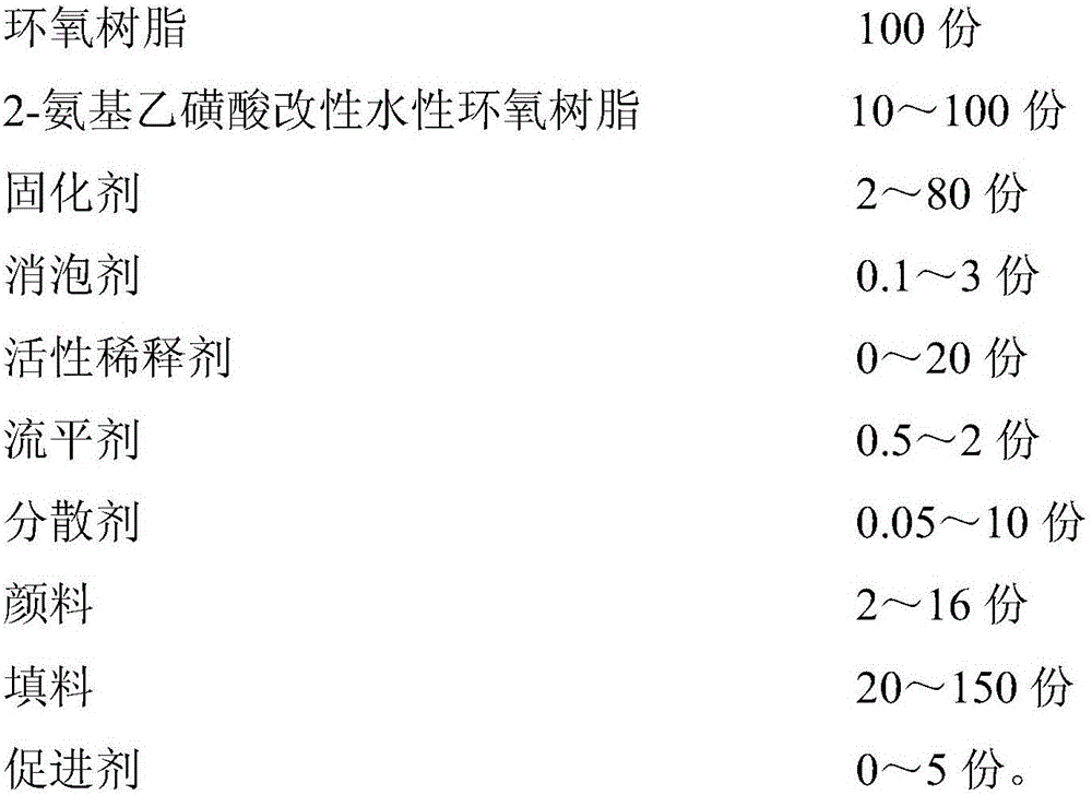 Waterborne epoxy paint for protective treatment of cement concrete basal plane, and preparation method of waterborne epoxy paint