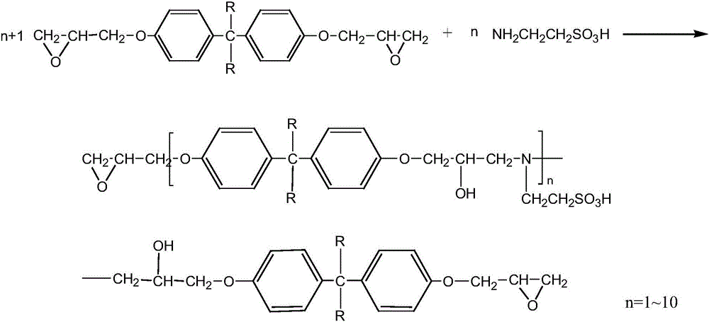 Waterborne epoxy paint for protective treatment of cement concrete basal plane, and preparation method of waterborne epoxy paint