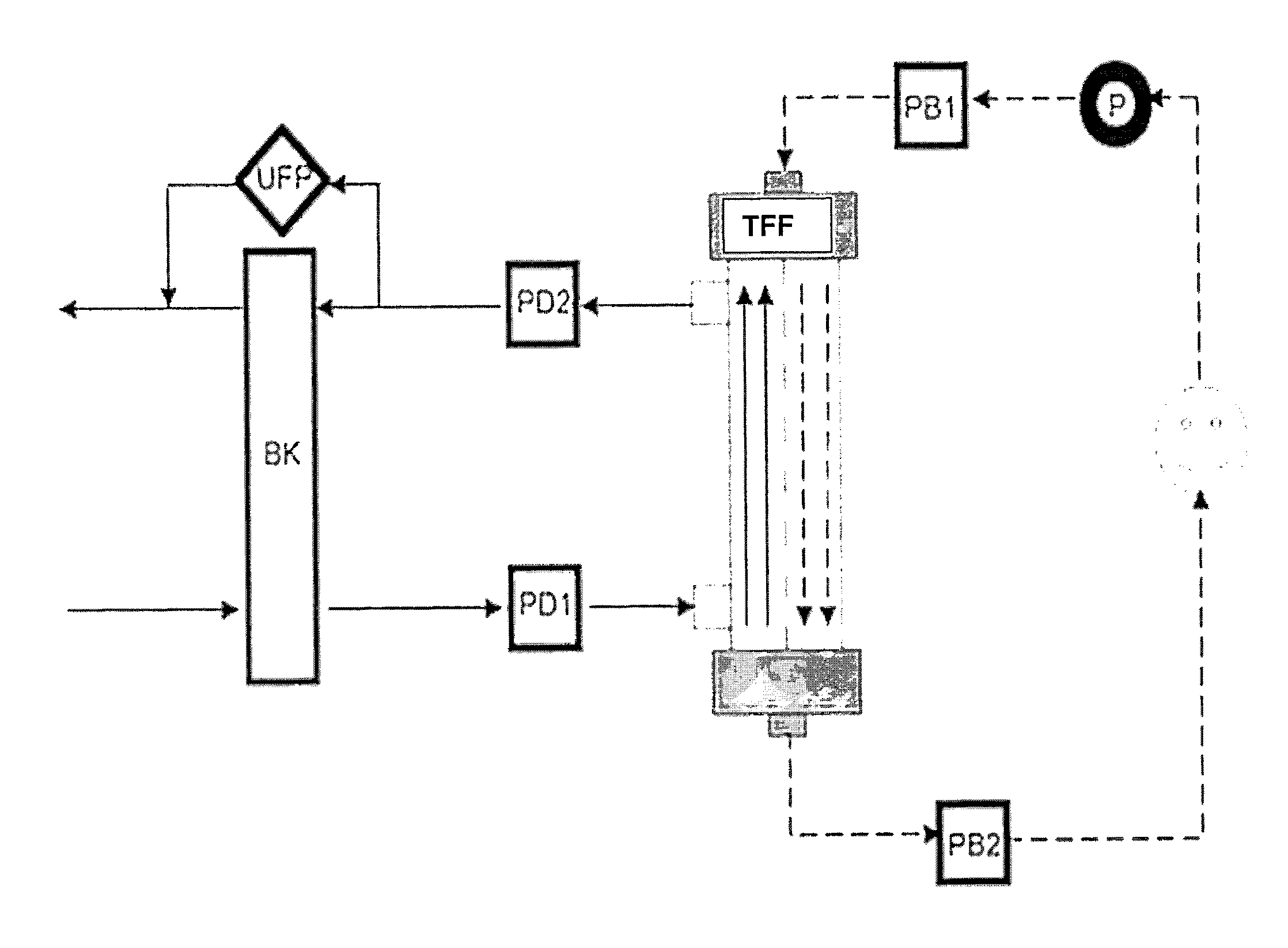 Method and device for the measurement and the elimination of system changes in a device for the treatment of blood