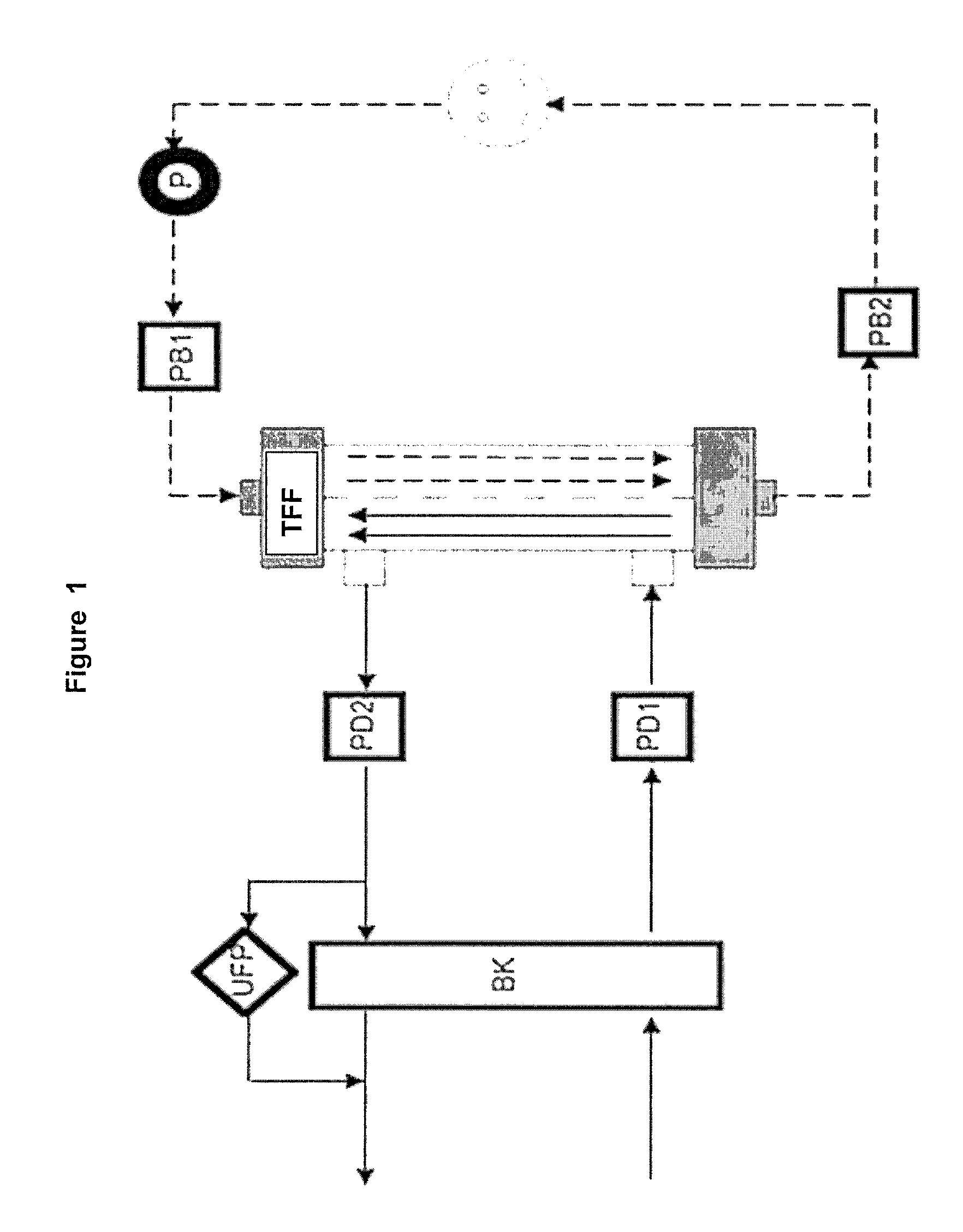 Method and device for the measurement and the elimination of system changes in a device for the treatment of blood