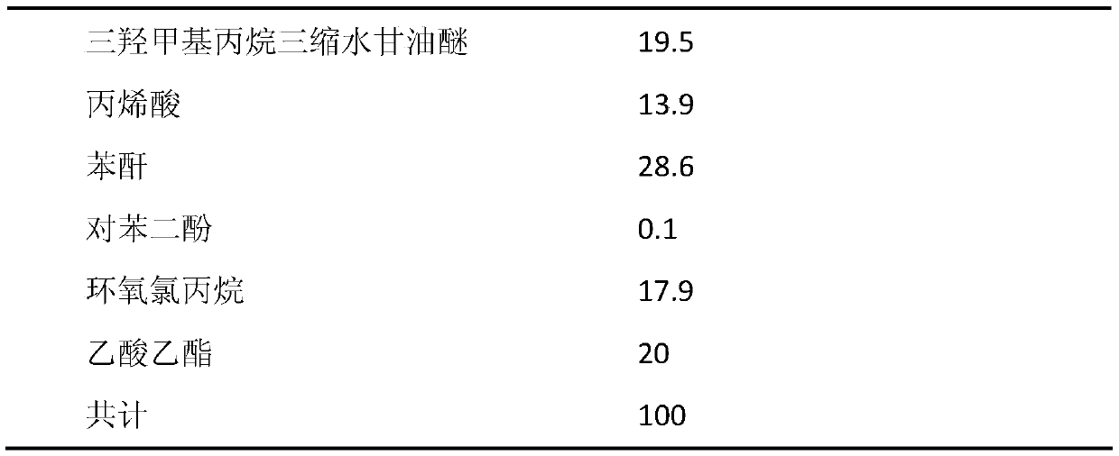 A kind of UV curable polyester and its preparation method and application