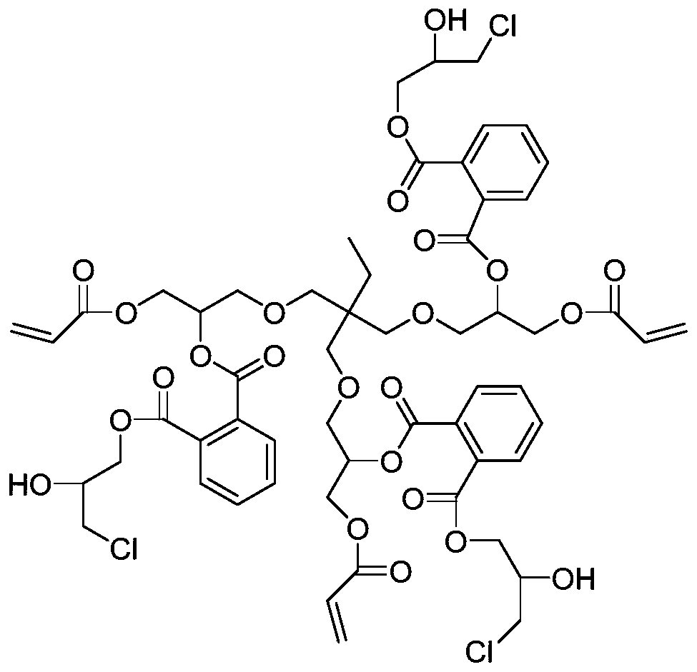 A kind of UV curable polyester and its preparation method and application