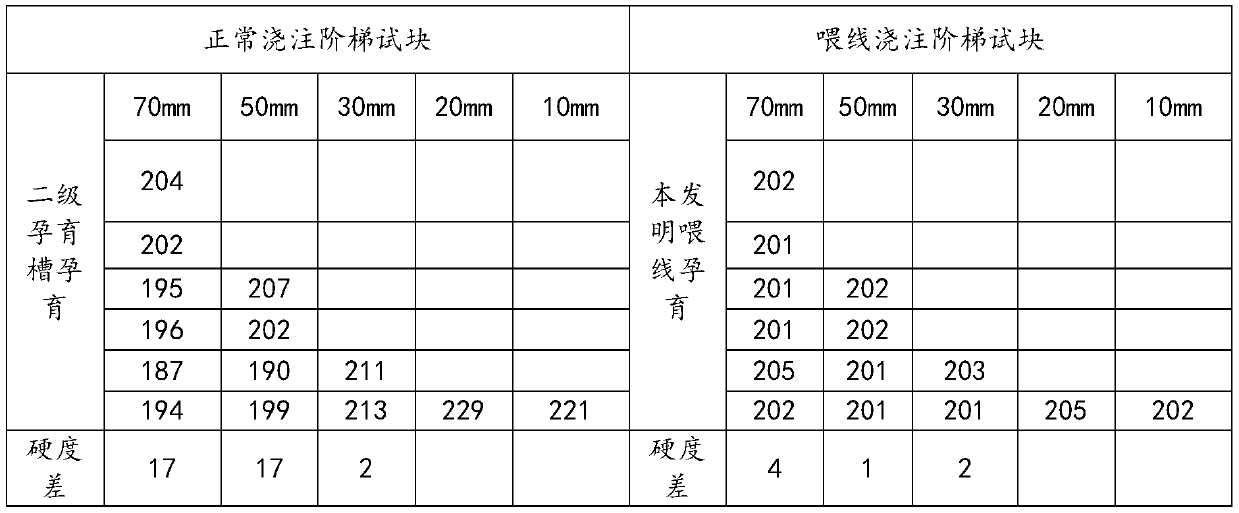 Inoculation line formula for gray cast iron feeding and inoculation and production process