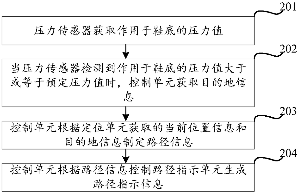 Intelligent shoe and control method thereof