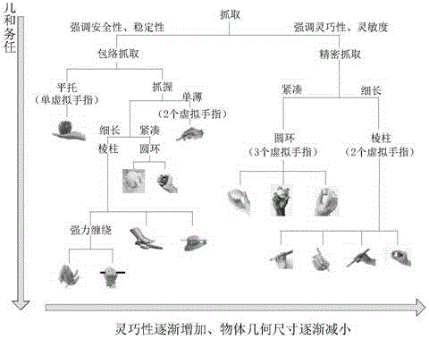 Control method for robot to grab object based on coordinated operation of hand, eyes and arm