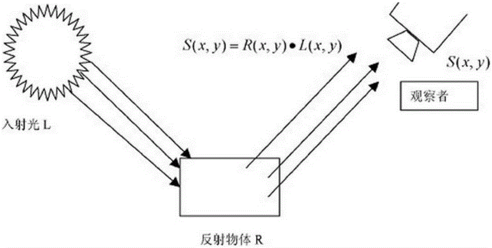 Control method for robot to grab object based on coordinated operation of hand, eyes and arm