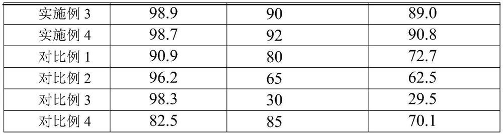 Catalyst for producing isobutyraldehyde by selective hydrogenation of methylacrolein, and preparation method thereof