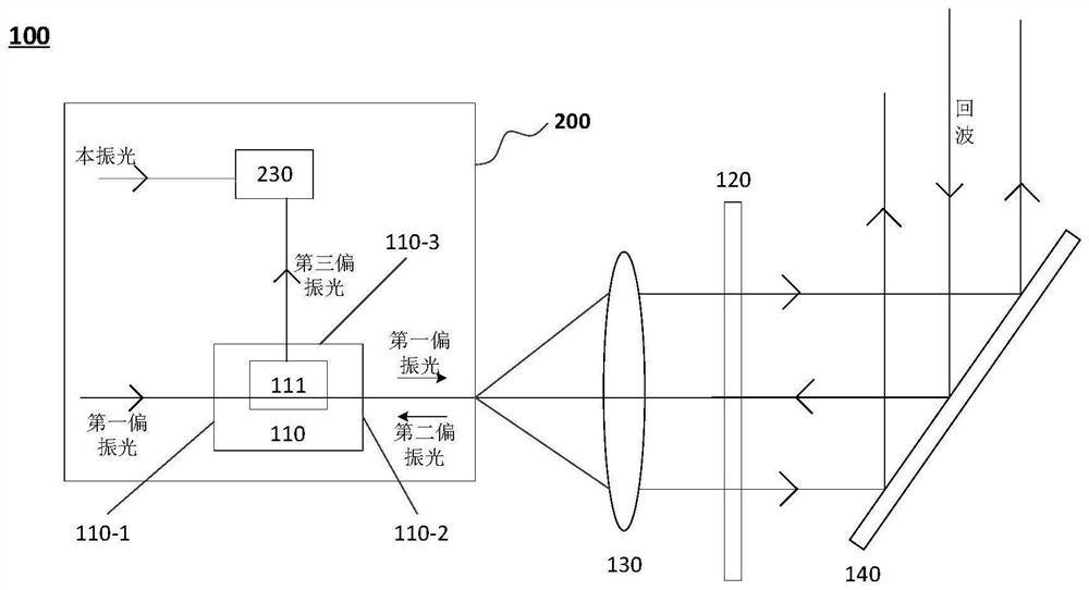 Optical assembly for radar and silicon optical chip