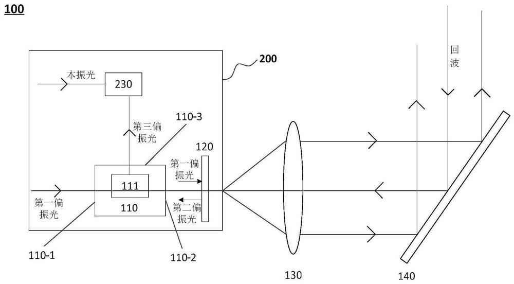 Optical assembly for radar and silicon optical chip