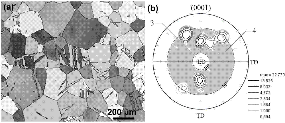 Method for improving high-temperature creep resistance of rare-earth-containing magnesium alloy by virtue of anomalous twin crystals