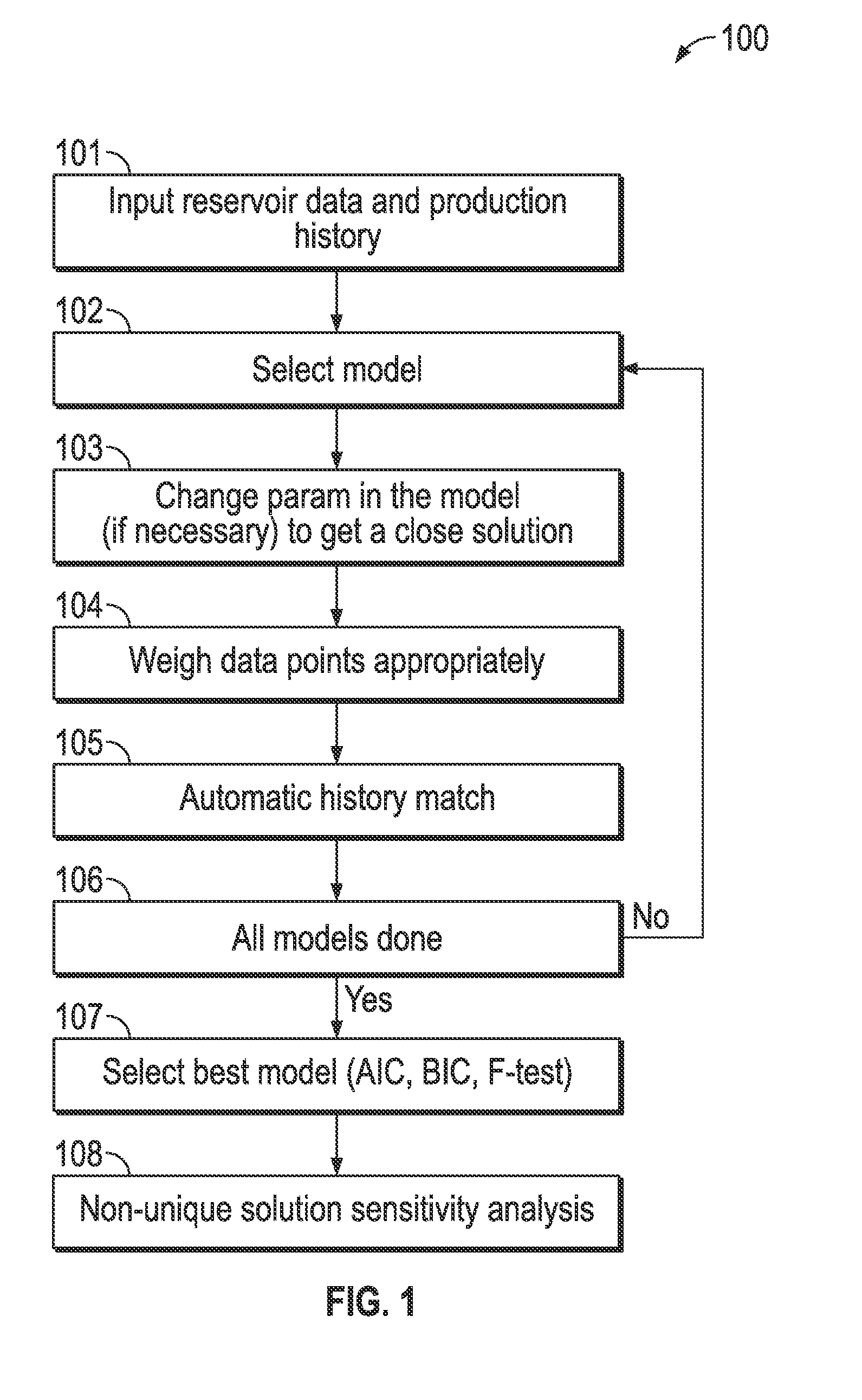 History matching multi-porosity solutions