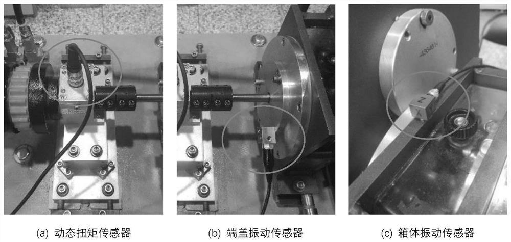 Gearbox fault diagnosis method based on minimum Bayesian risk reclassification and adaptive weight