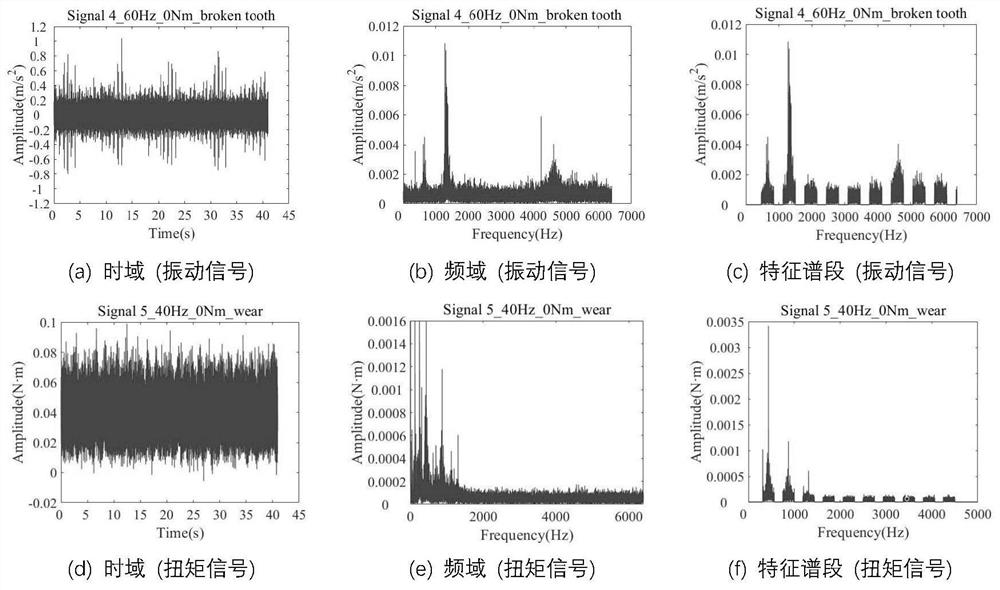 Gearbox fault diagnosis method based on minimum Bayesian risk reclassification and adaptive weight