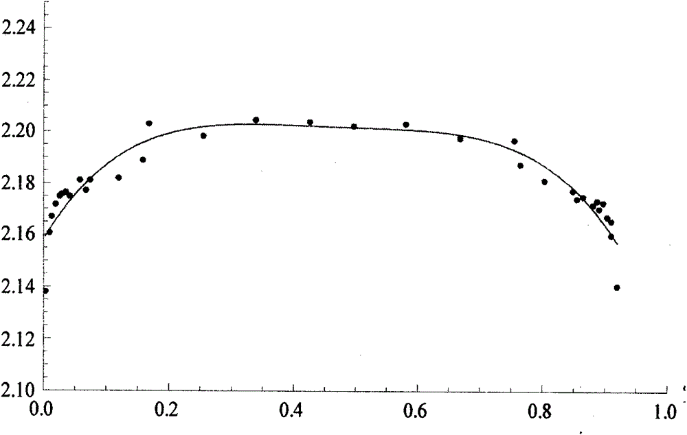 Strip steel section shape detecting and identifying method