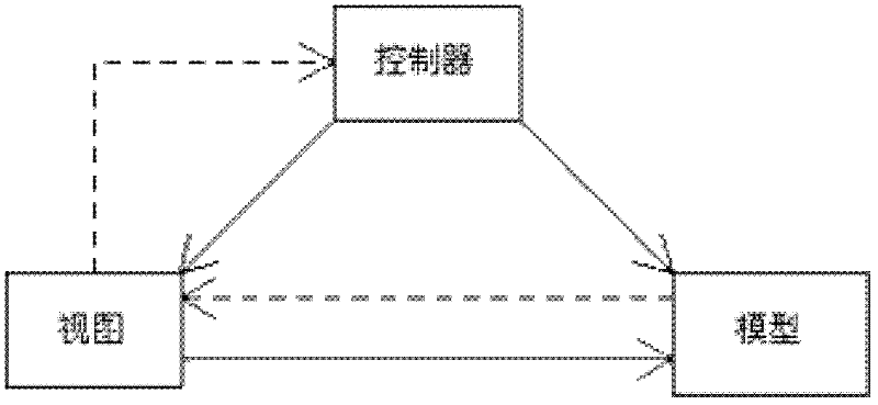 Method for developing configuration type software and device