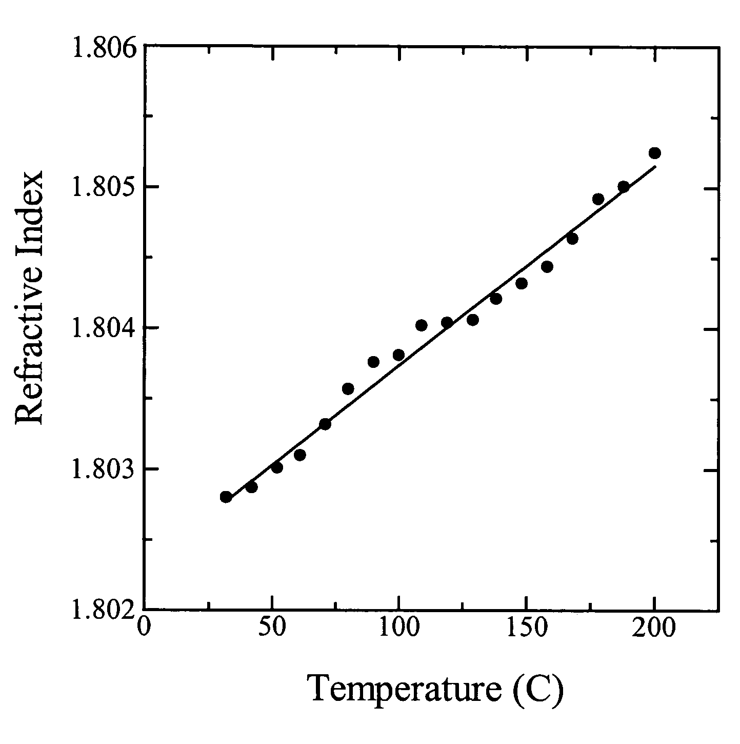 Silicon-oxycarbide high index contrast, low-loss optical waveguides and integrated thermo-optic devices