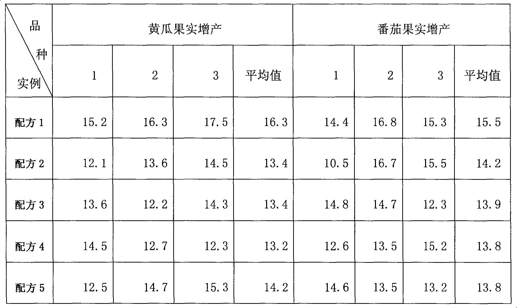 Pyroligneous-contained liquid compound fertilizer and application thereof