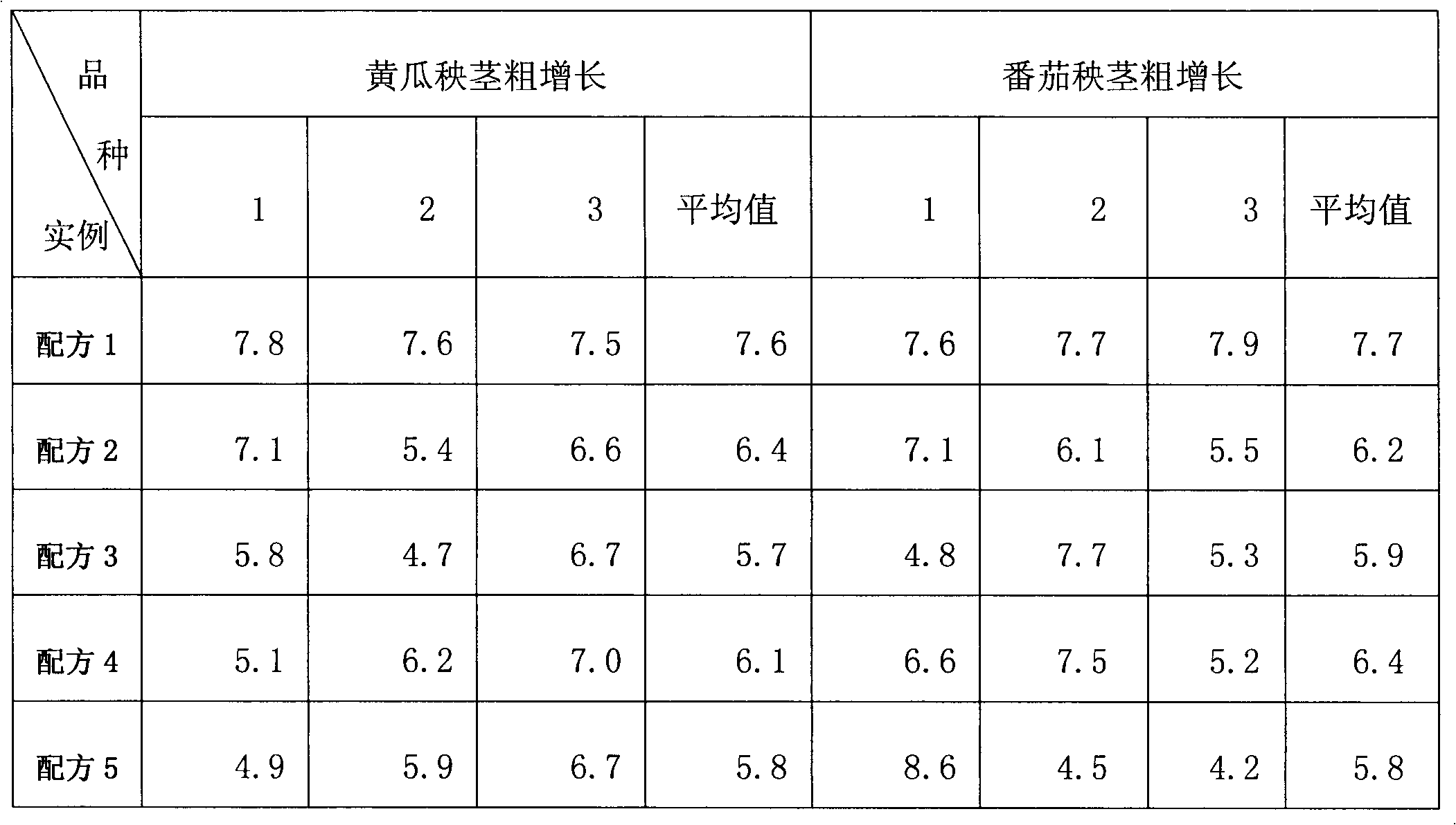 Pyroligneous-contained liquid compound fertilizer and application thereof