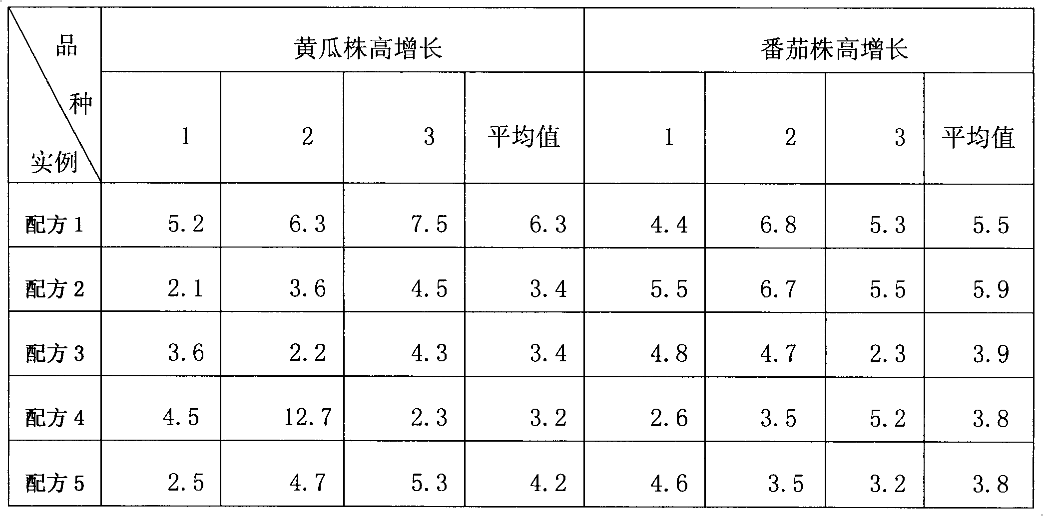 Pyroligneous-contained liquid compound fertilizer and application thereof