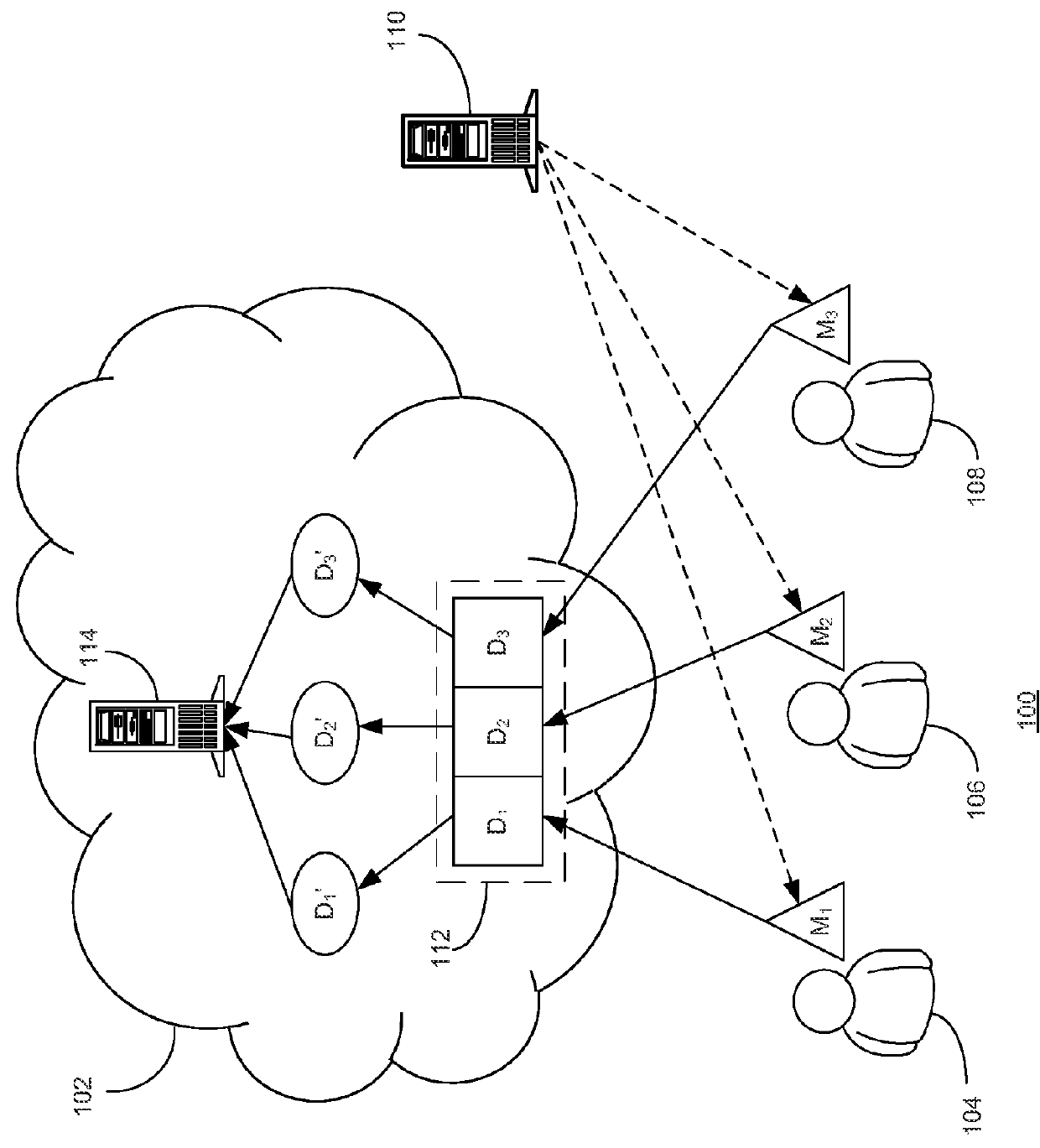 Method and system for secure multiparty cloud computation