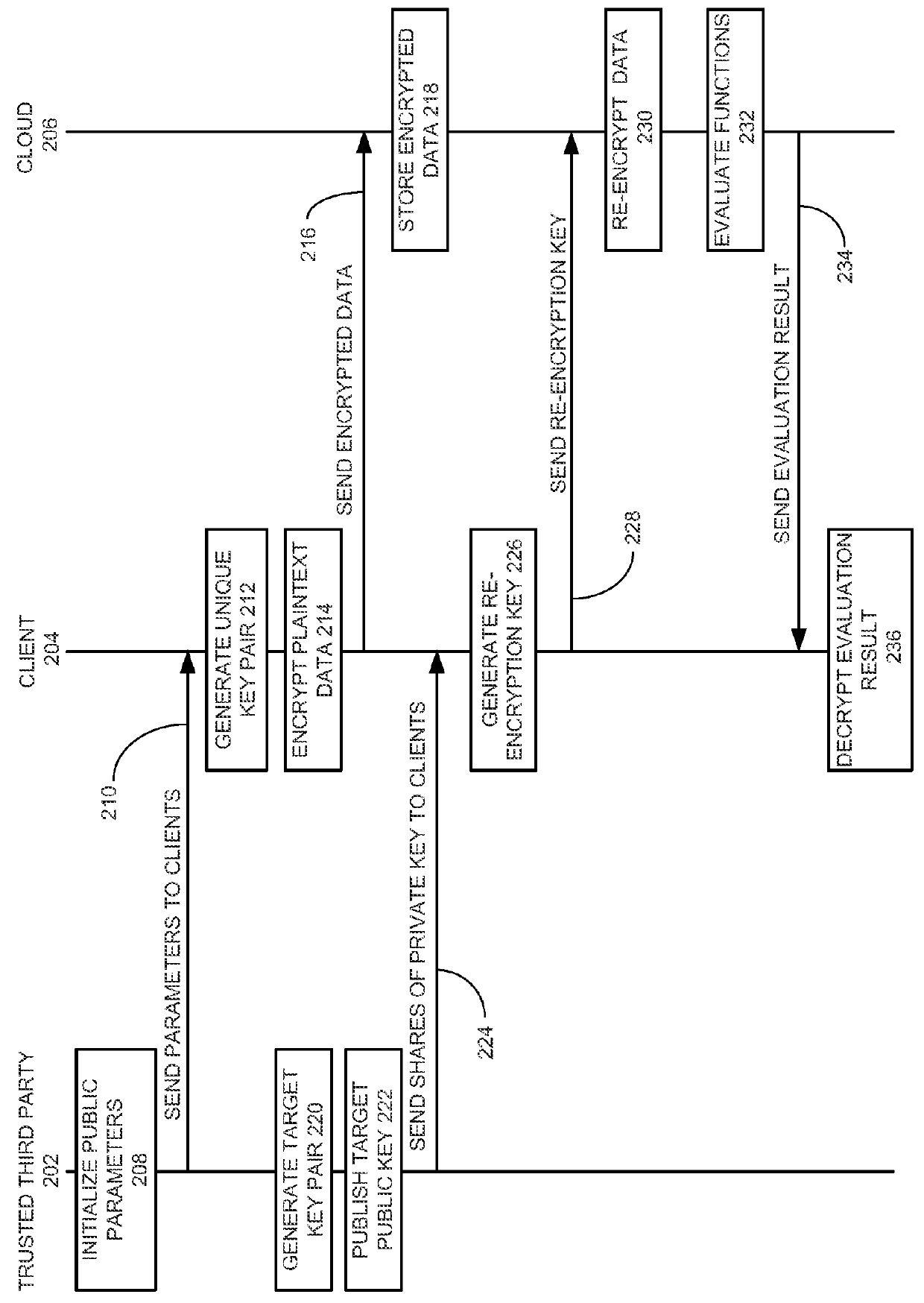 Method and system for secure multiparty cloud computation