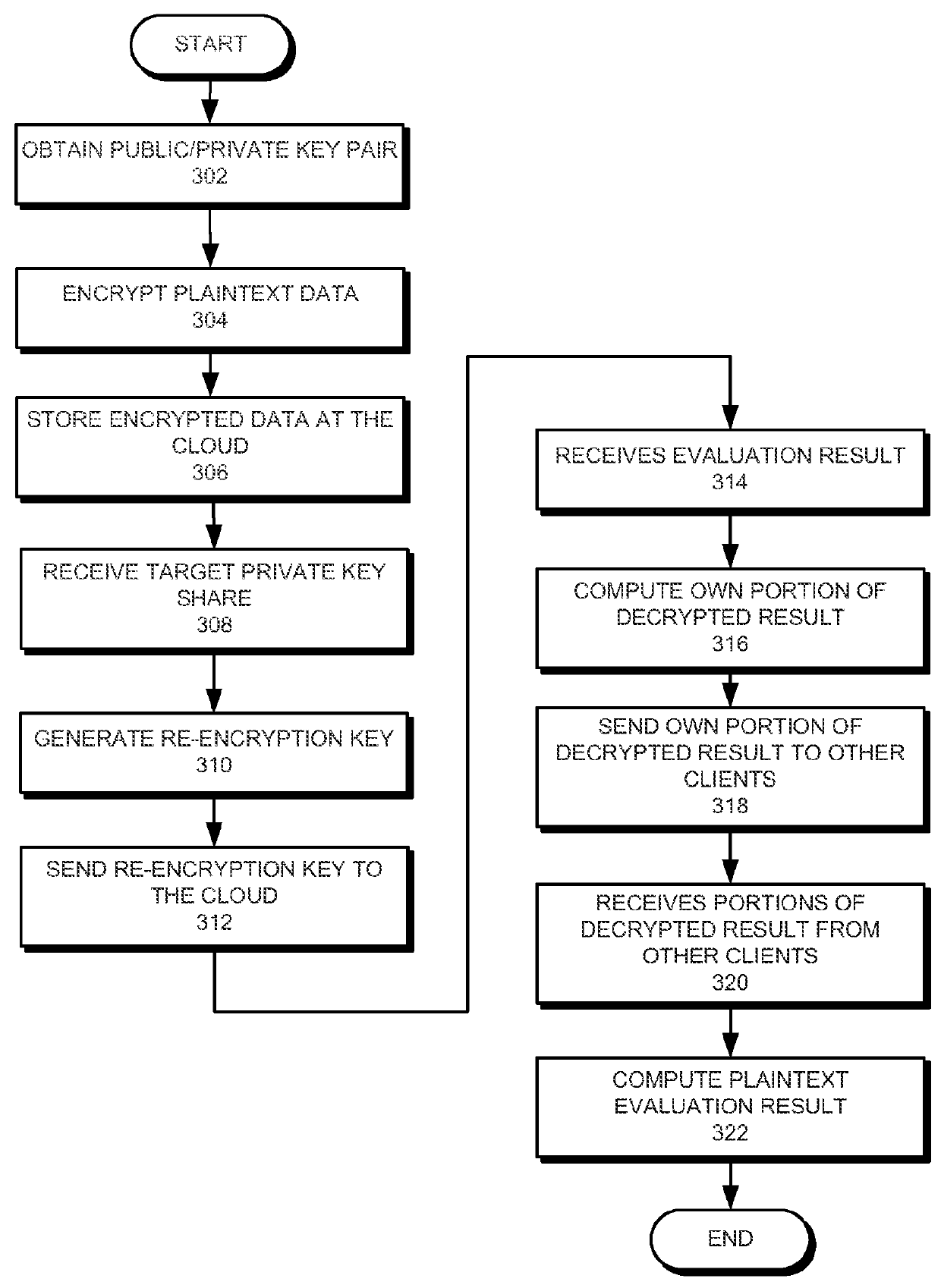 Method and system for secure multiparty cloud computation