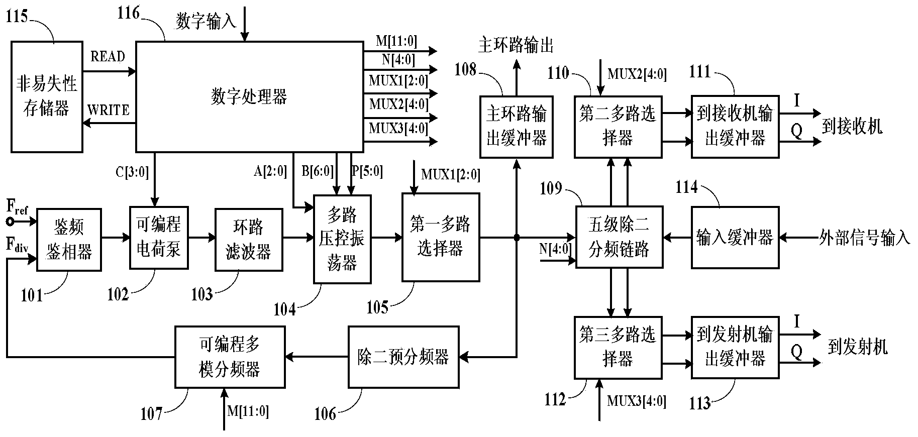 Multi-standard performance-reconfigurable I/Q carrier generator