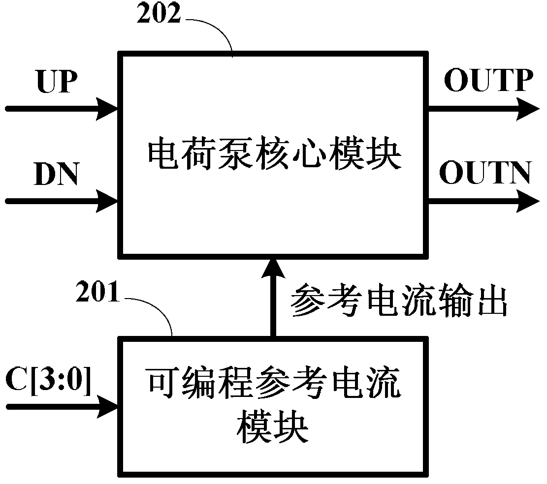 Multi-standard performance-reconfigurable I/Q carrier generator