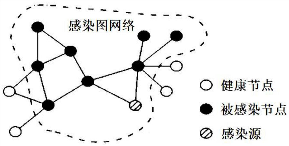 Disease transmission prevention and control method and system