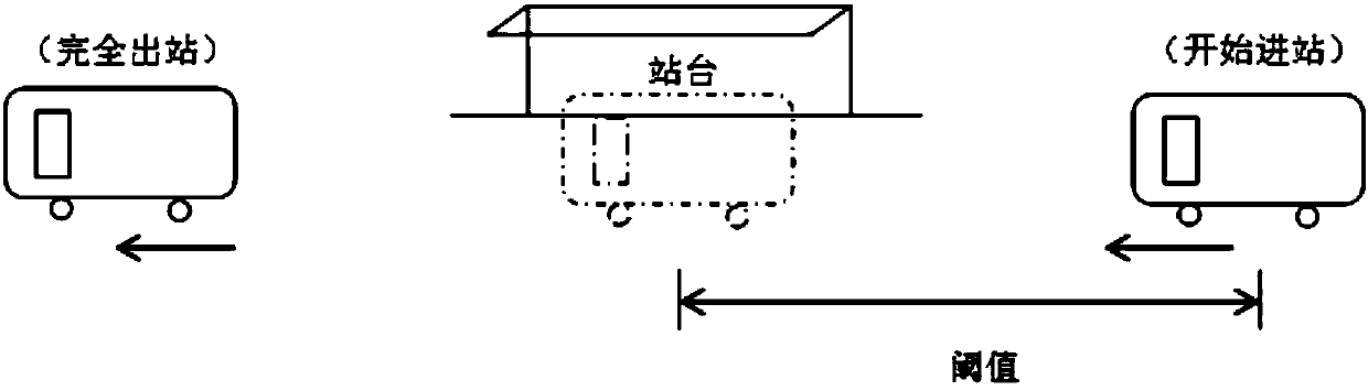 Bus route passenger flow OD estimation method based on WiFi and Bluetooth recognition