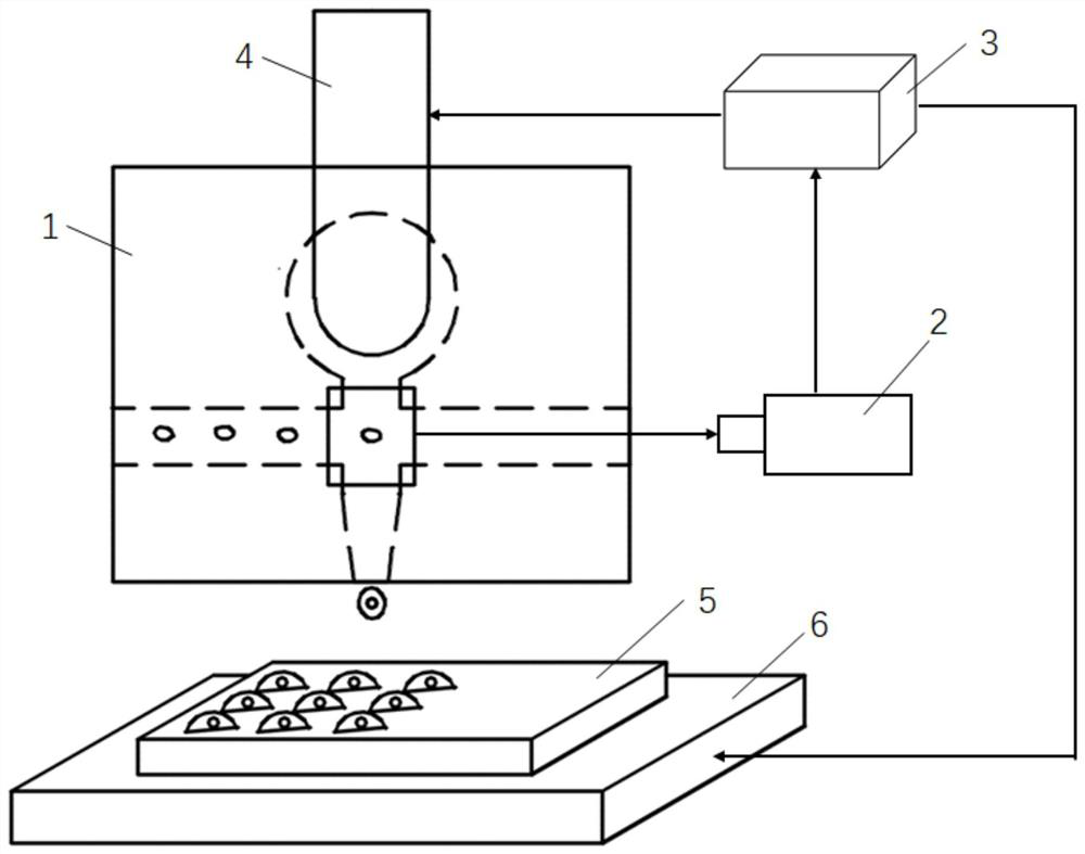 Single cell sorting device and method based on image processing and microfluidic printing