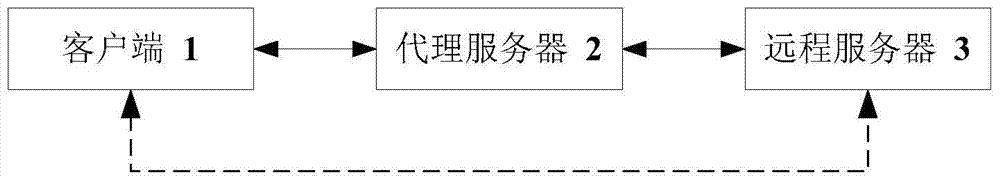 Video data processing method, device and system