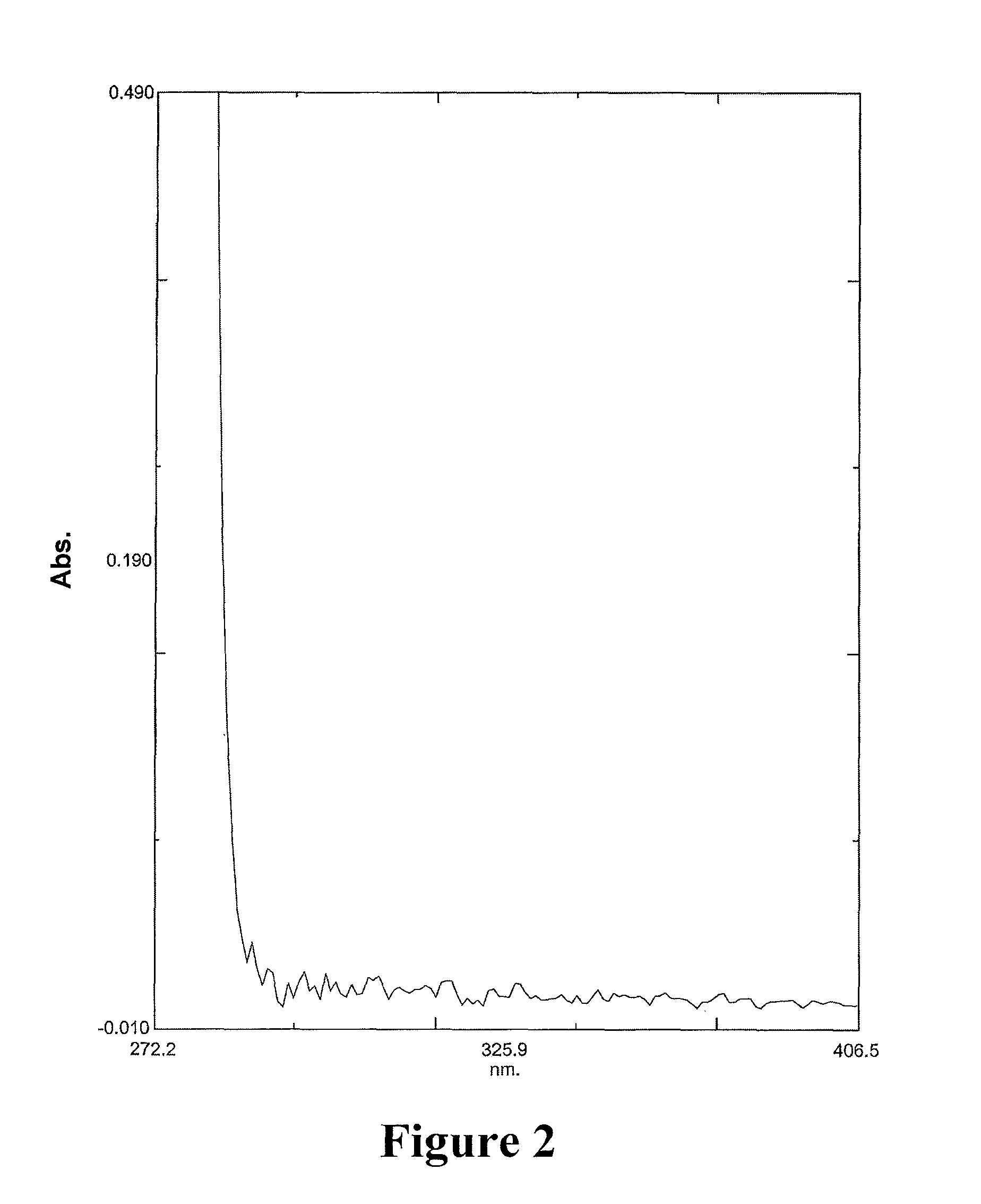 Processes for the preparation of 5-HT<sub>2C </sub>receptor agonists