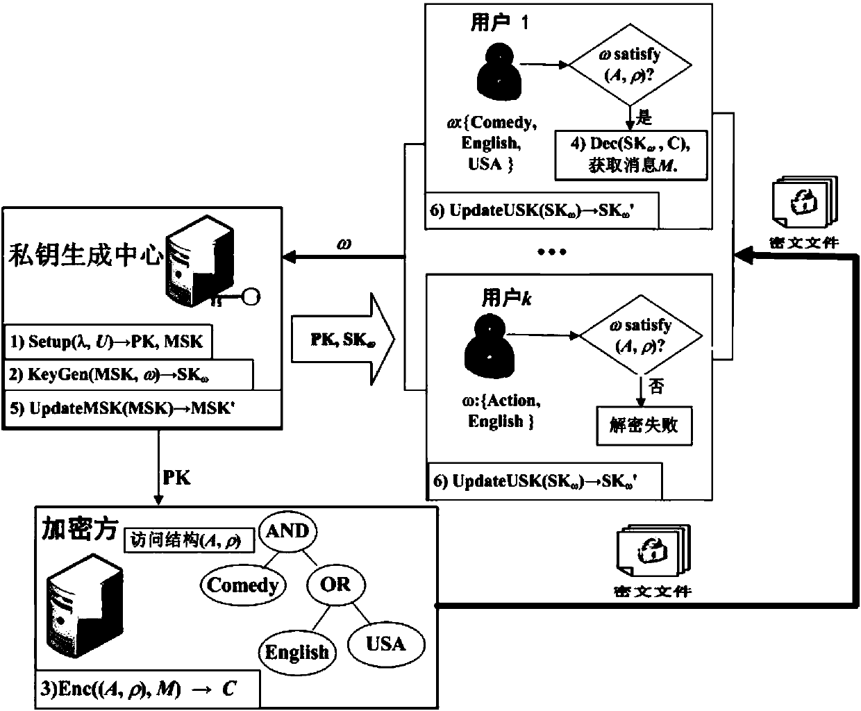 An Attribute-Based Encryption Method Against Leakage of Key Continuous Auxiliary Input