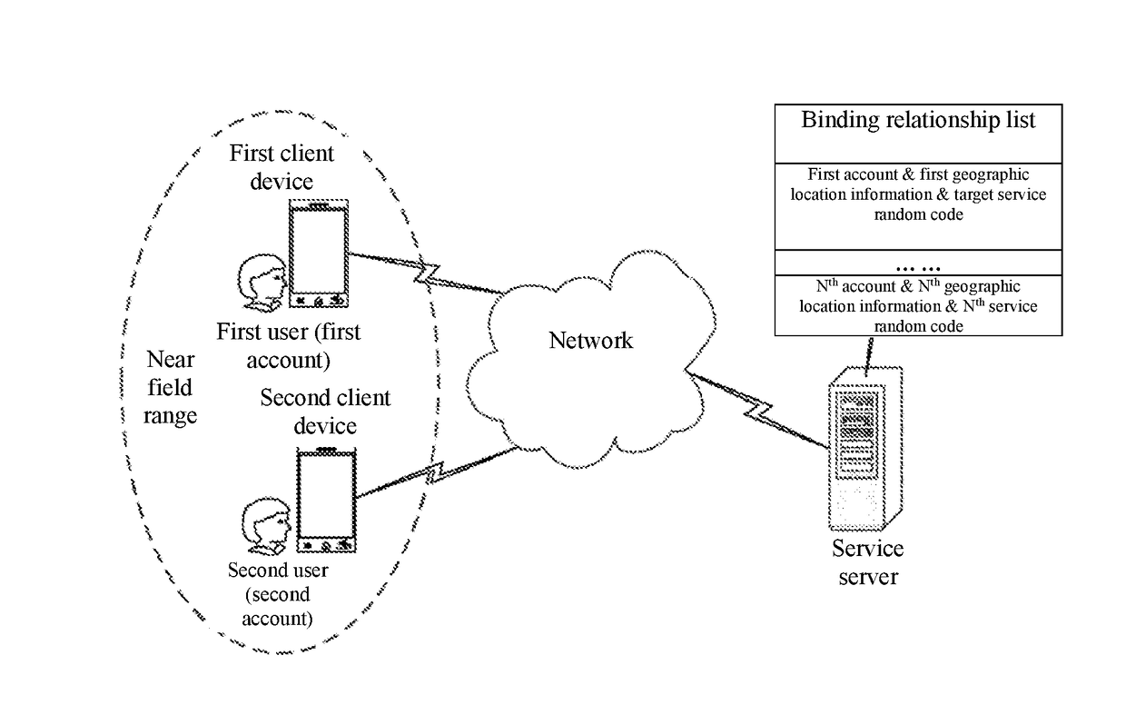 Service processing method and apparatus, and service server