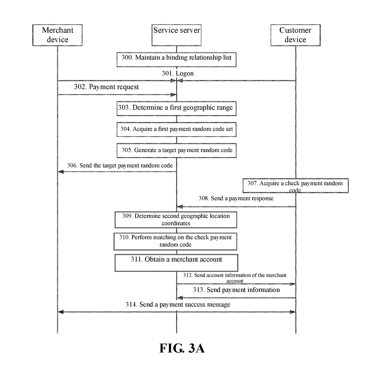 Service processing method and apparatus, and service server