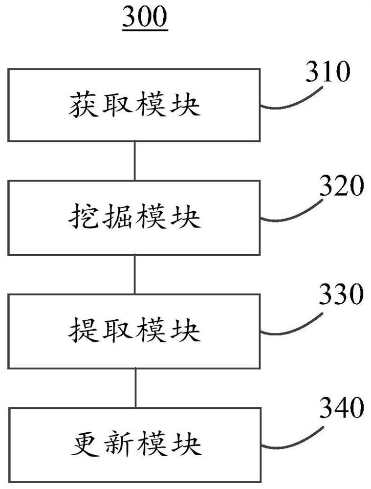 Service optimization method based on big data positioning and artificial intelligence and cloud computing center