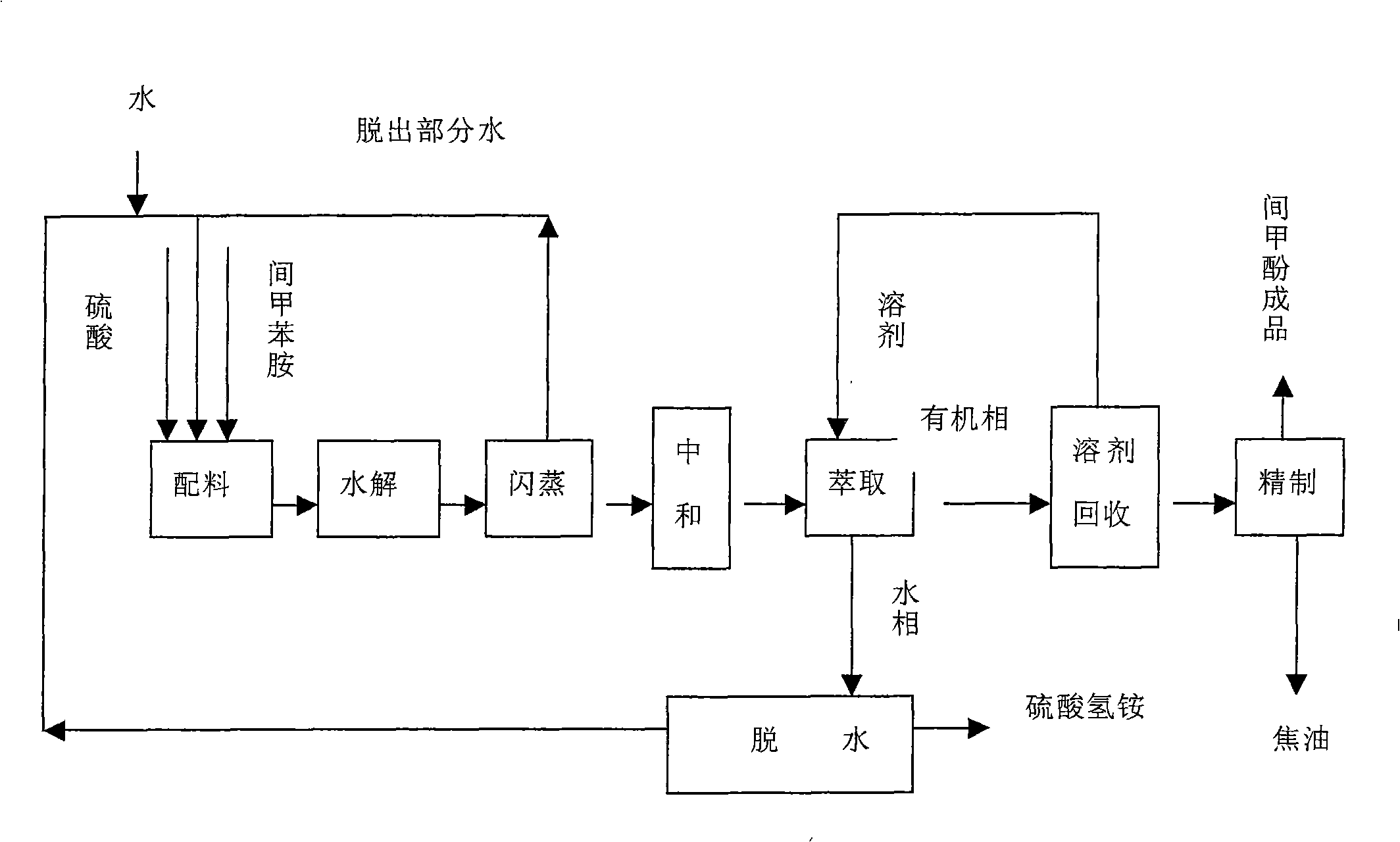 Method for producing m-cresol with direct hydrolyzation