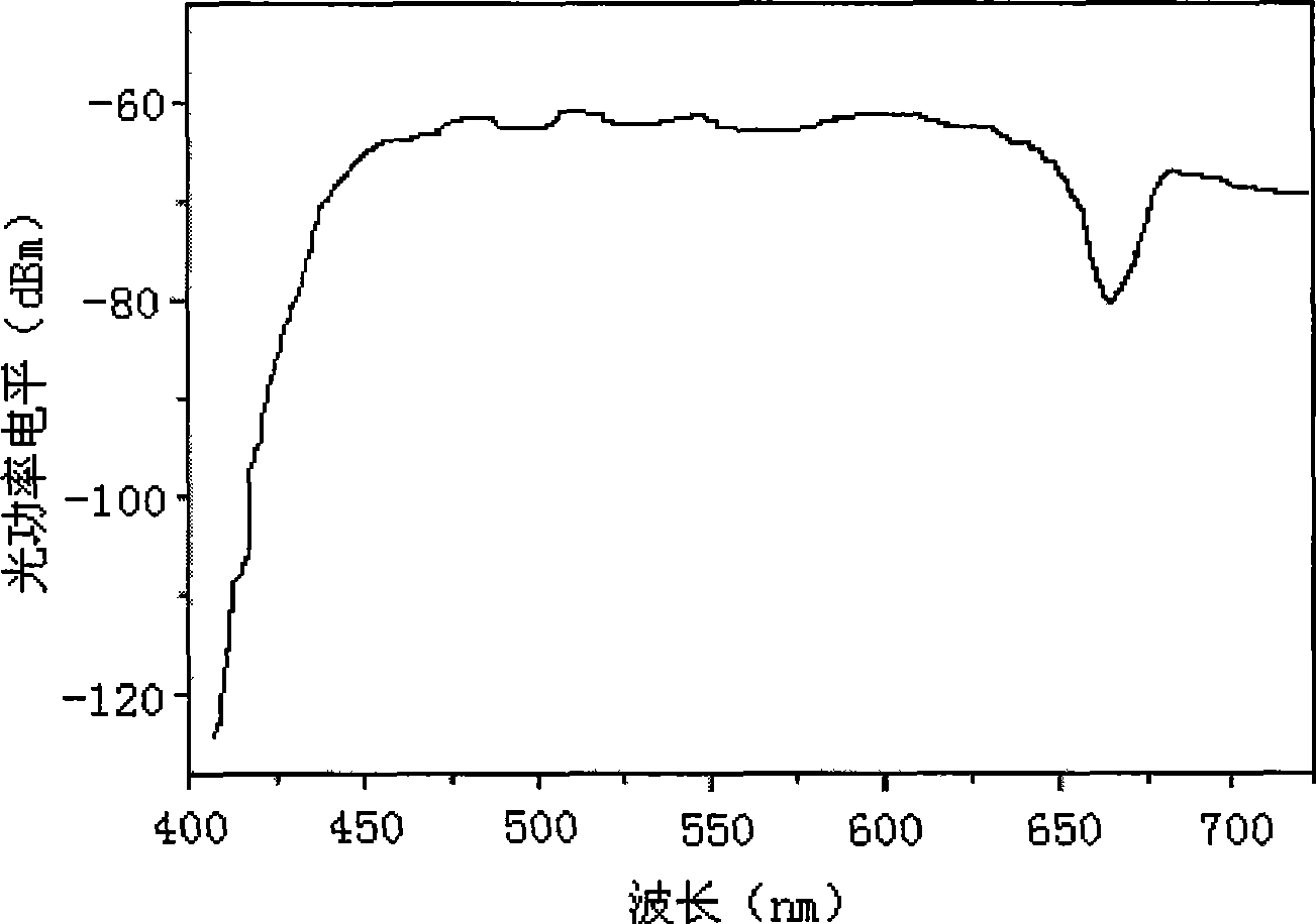 Optical fiber sensor of plasma resonance microstructure