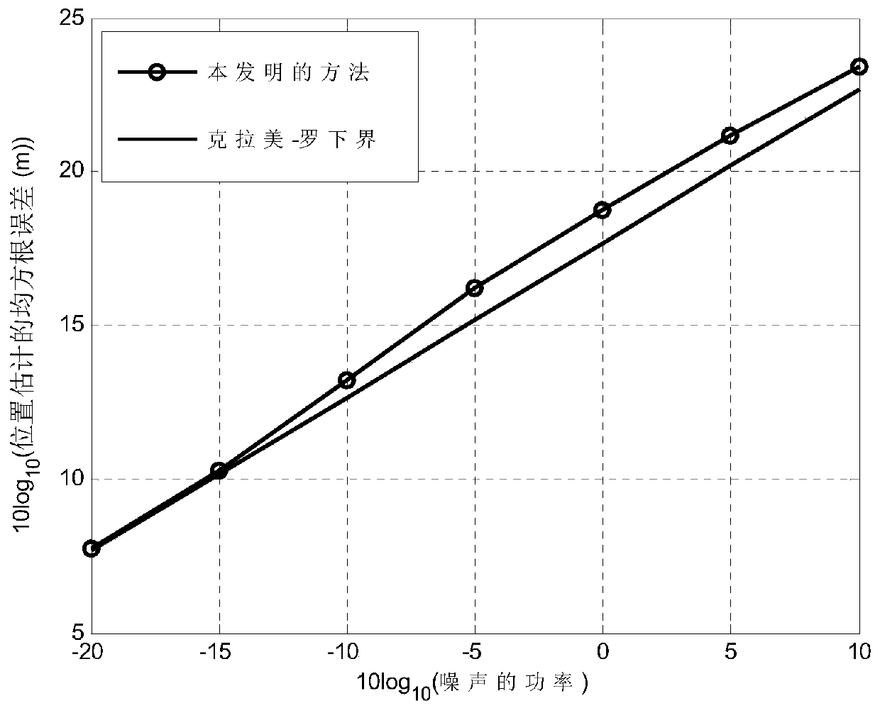 Moving Target Location Method Based on Time Difference of Arrival and Frequency Difference of Arrival