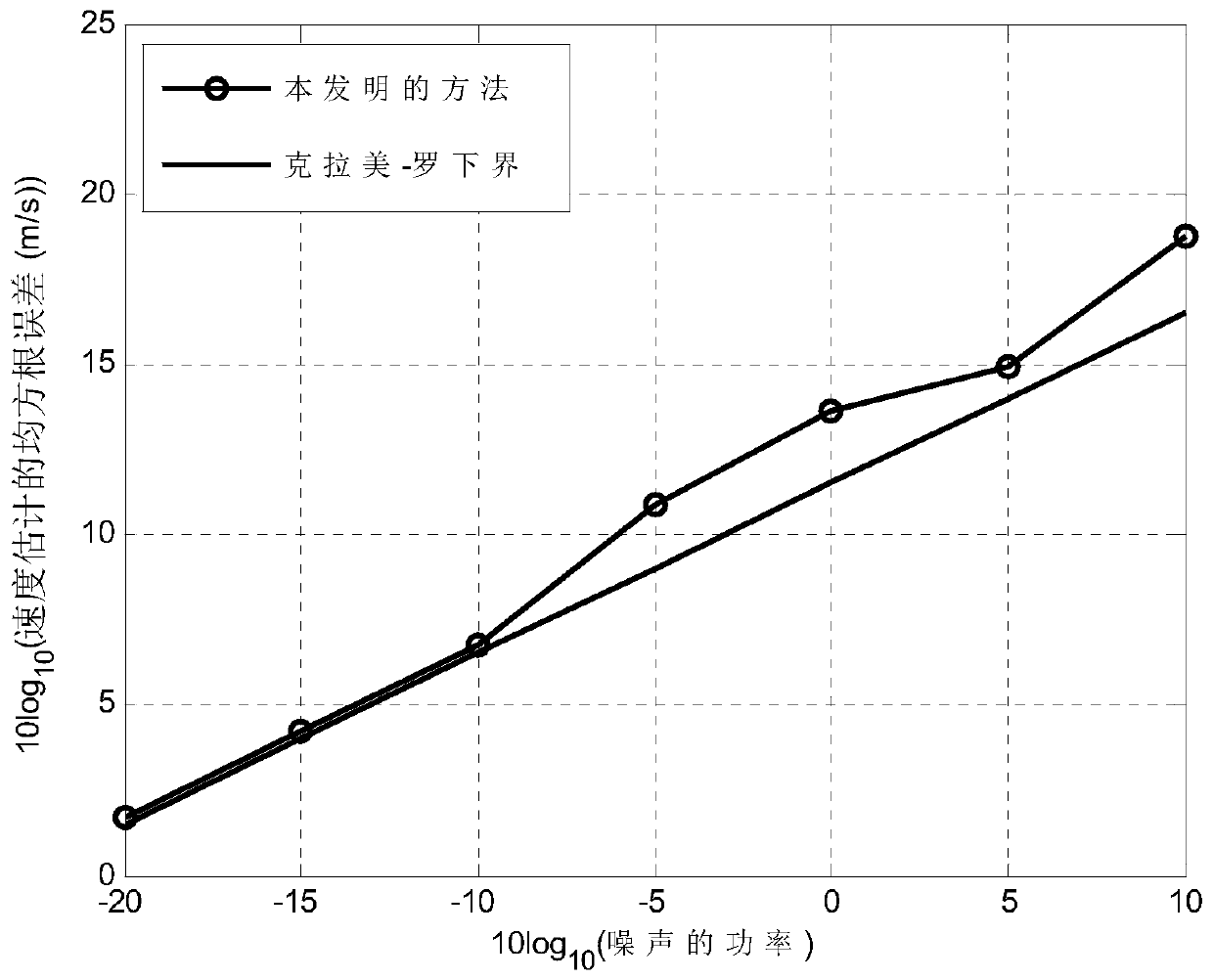 Moving Target Location Method Based on Time Difference of Arrival and Frequency Difference of Arrival