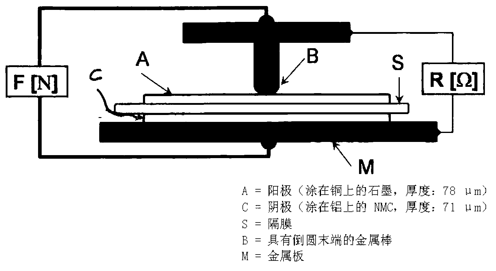 Separator with increased puncture resistance