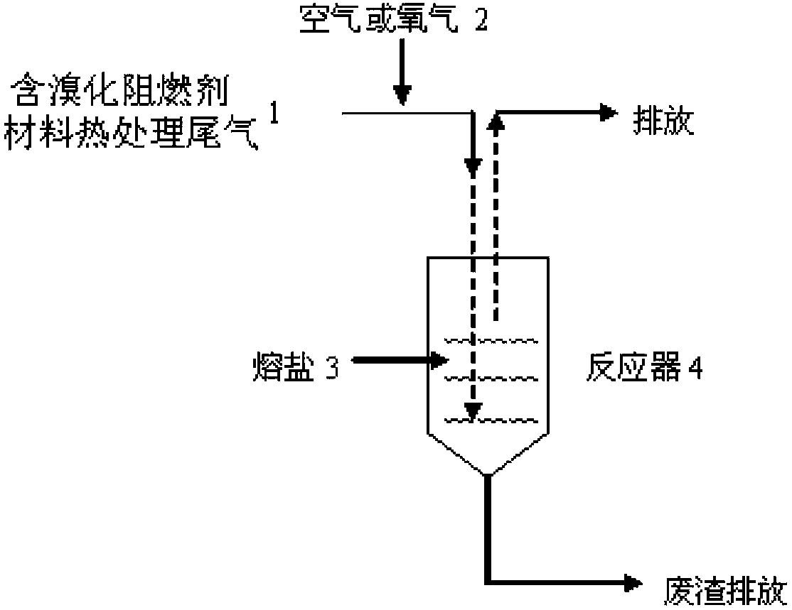 Treatment method of heat-treatment tail gas containing brominated flame retardant material