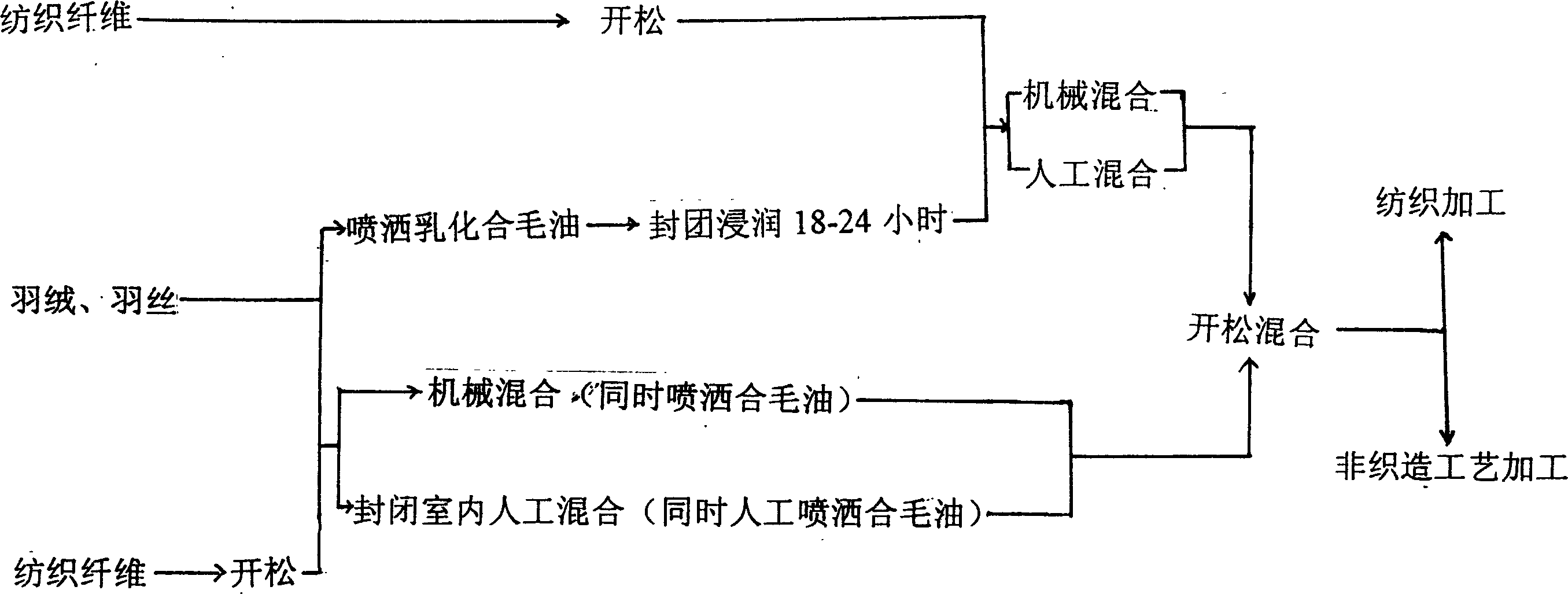 Spinnable down and blent down-silk material and their processing method