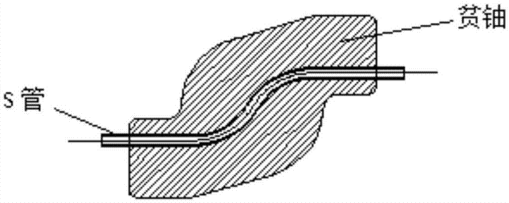 Casting method of S-channel depleted uranium shielding body