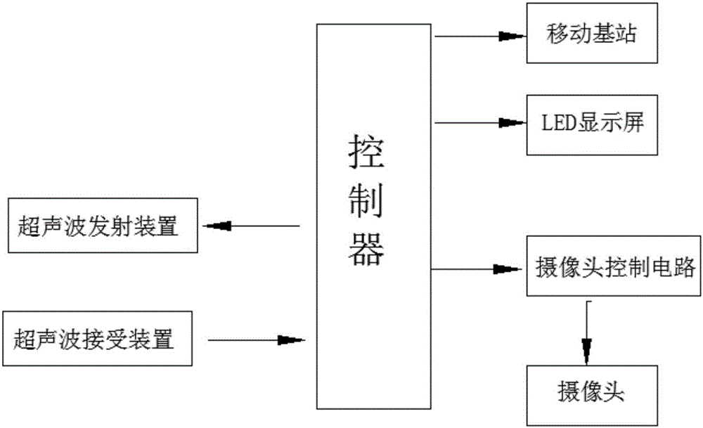 Ultrasonic monitoring device for monitoring illegal lane changing