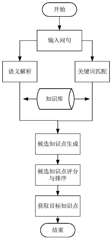 Knowledge graph-based adaptive learning guide method and system