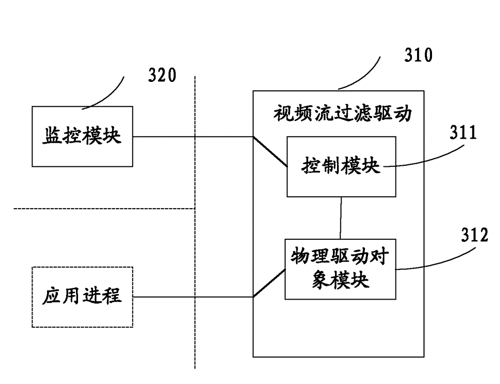 A privacy protection method and system for computer video equipment