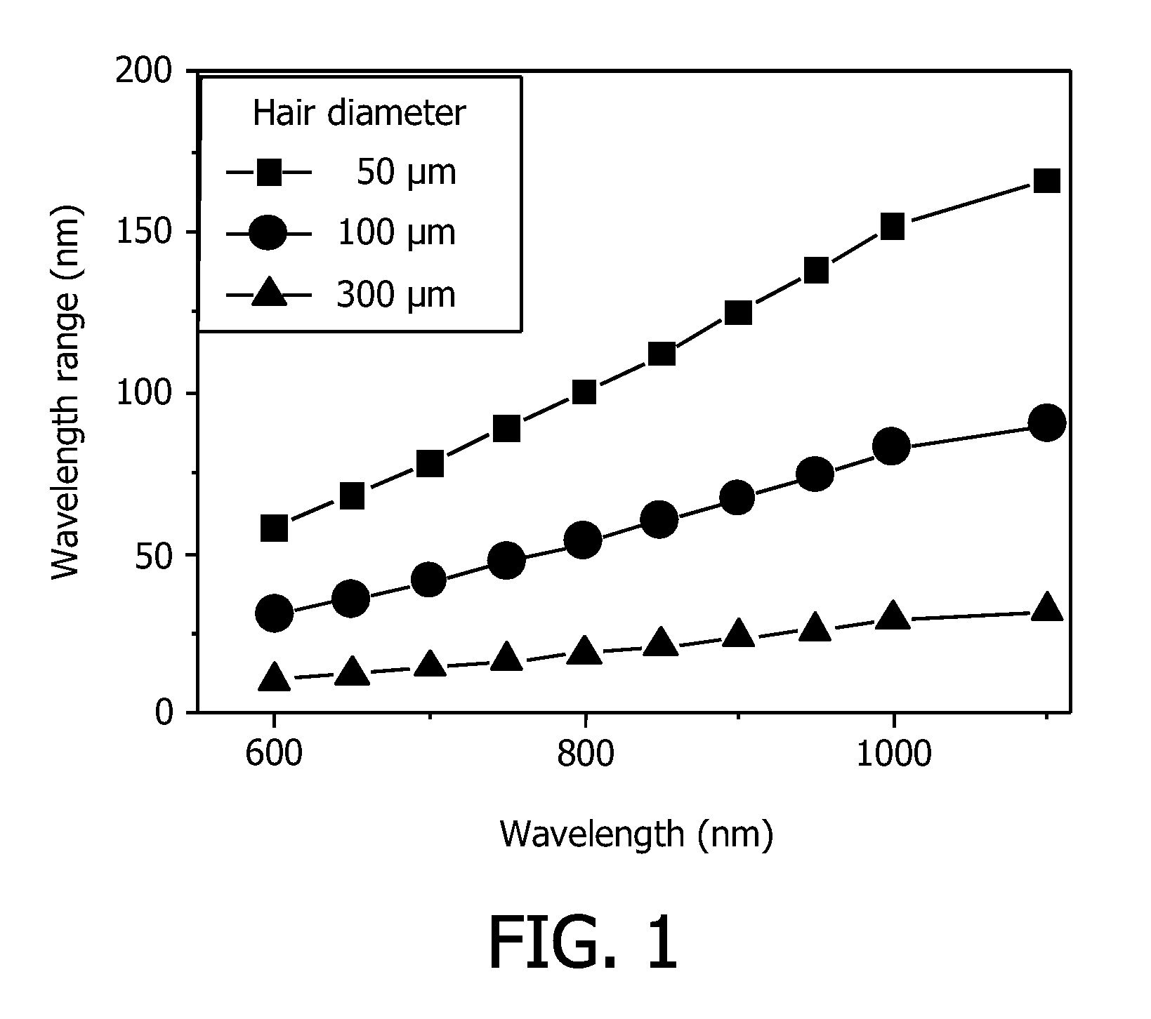 Detector for birefringent objects